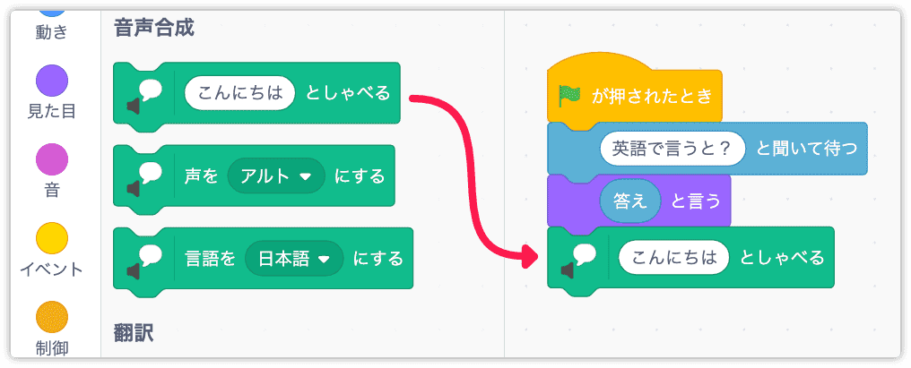 音声合成で入力文章を読み上げる