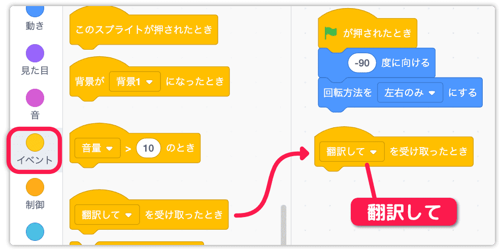 メッセージを受け取ったときを使う