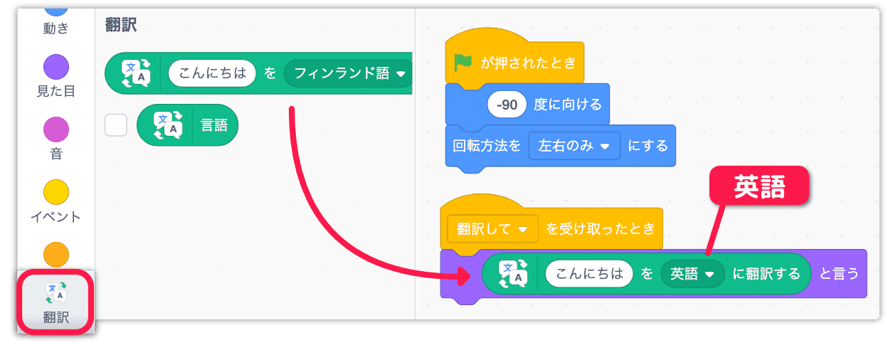 こんにちはを英語語に翻訳するを使う