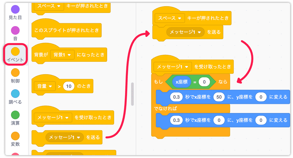 四角を動かすプログラムをメッセージで動かす