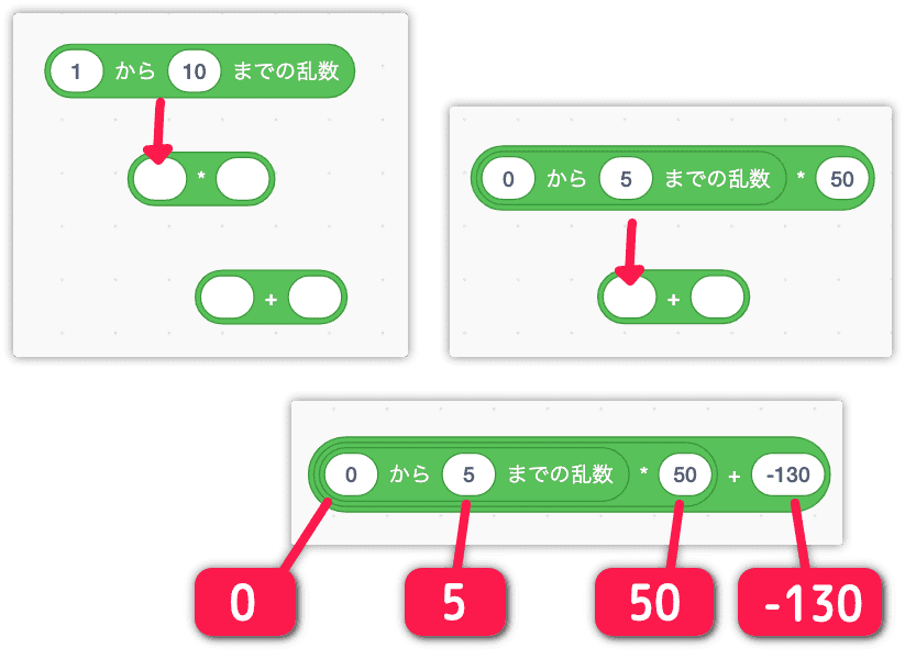 玉の発生位置を算出する