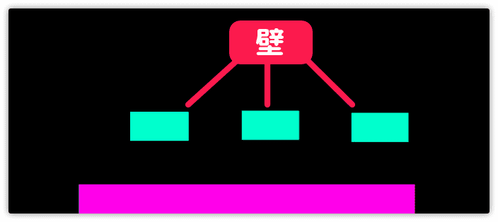 描かれた四角の部分で当たり判定