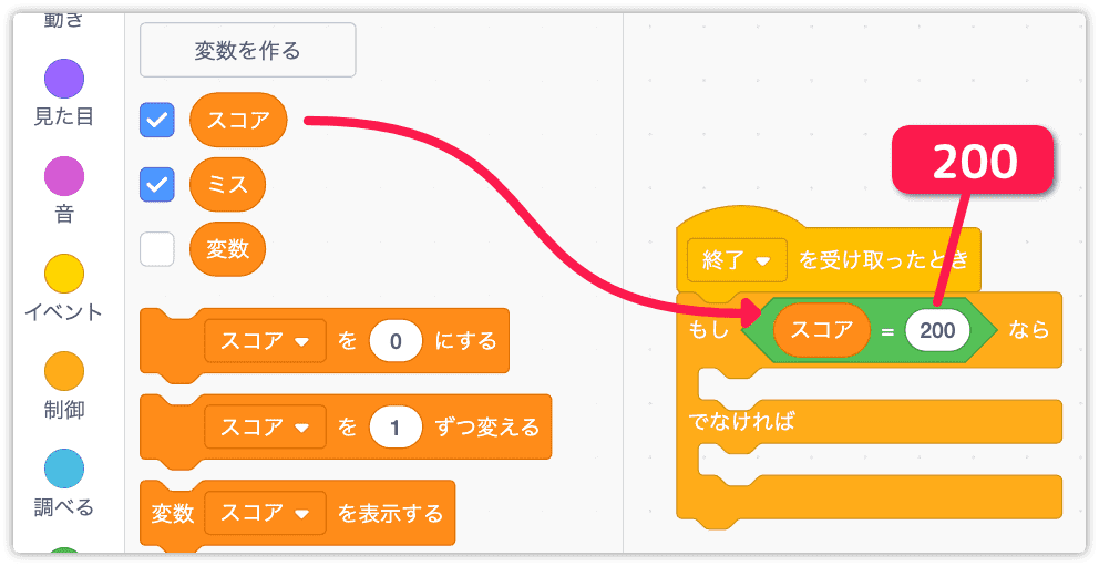 スコアが200かどうか調べる