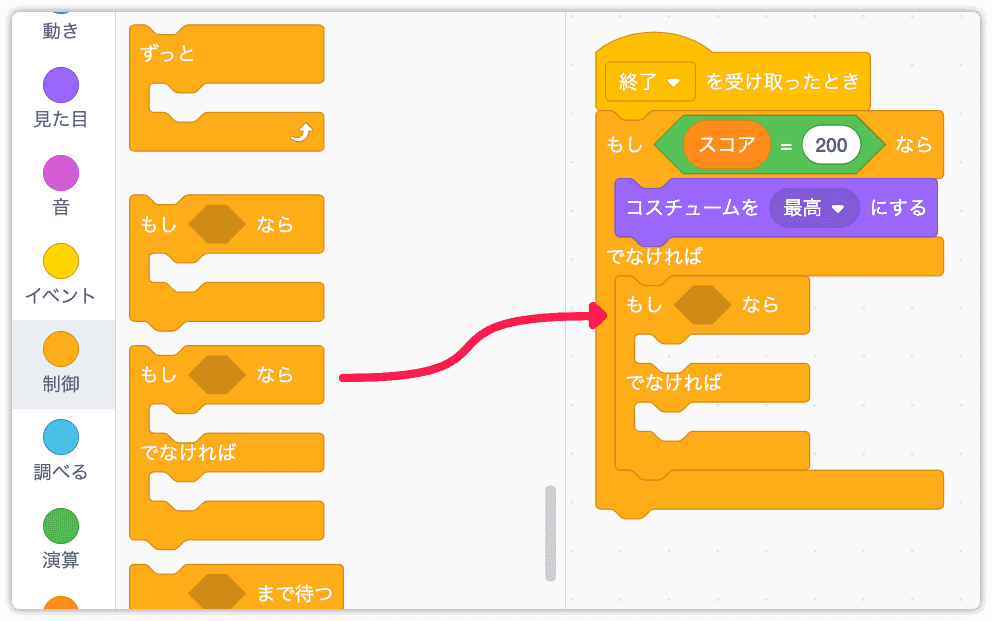 条件分岐をでなければの中に入れる