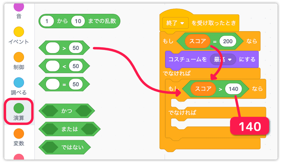 スコアが140より大きいか判断する