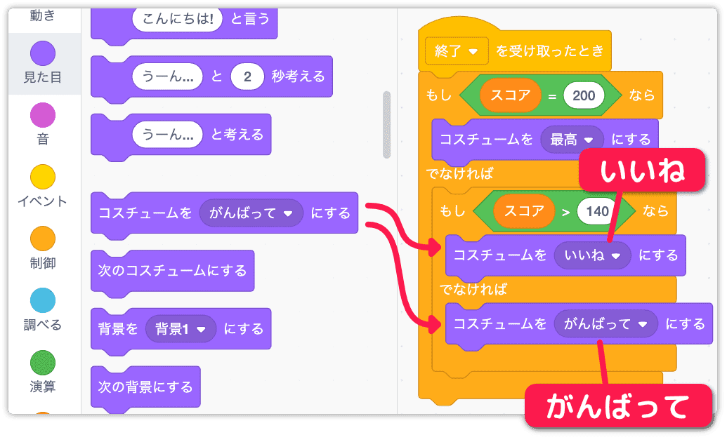 スコアが140より上ならいいね、それ以外はがんばってに変える