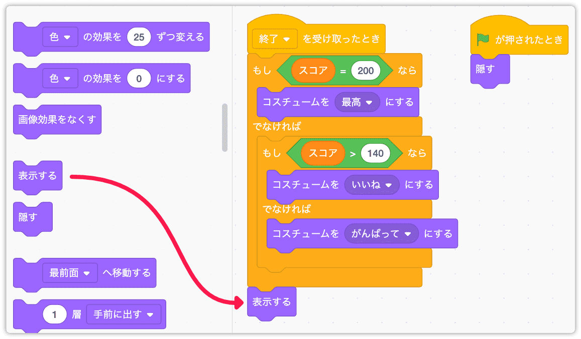 評価メッセージを表示する