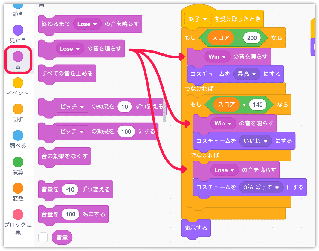 最高といいねでwinそれ以外はloseを鳴らす