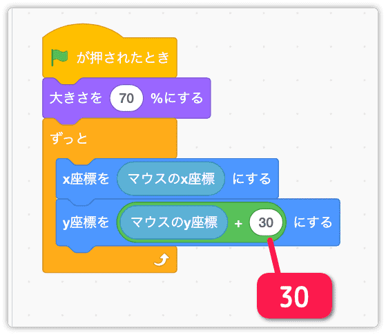 マウスのy座標に30を足す