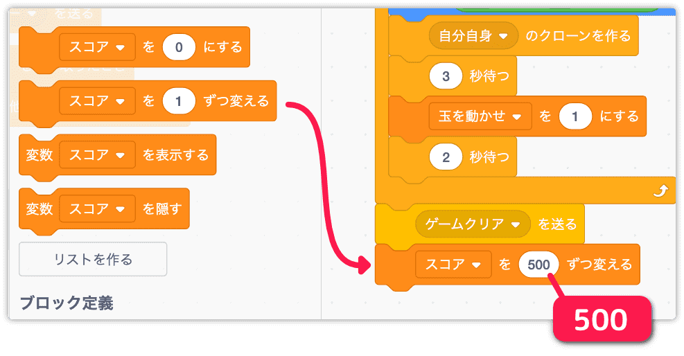 スコアを500ずつ変えるを入れる