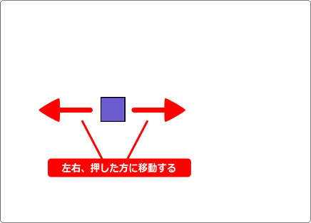 左右キーのチェック