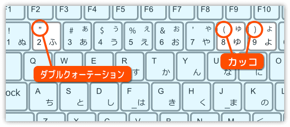 ダブルクォーテーションとカッコのキー