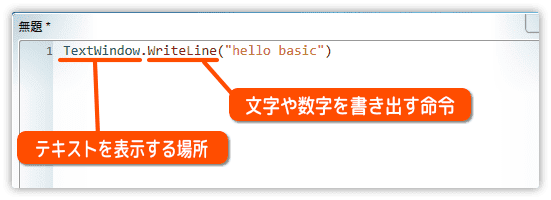 テキストを表示するプログラム