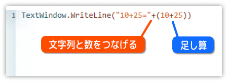 文字列と数値をつなげるプラス