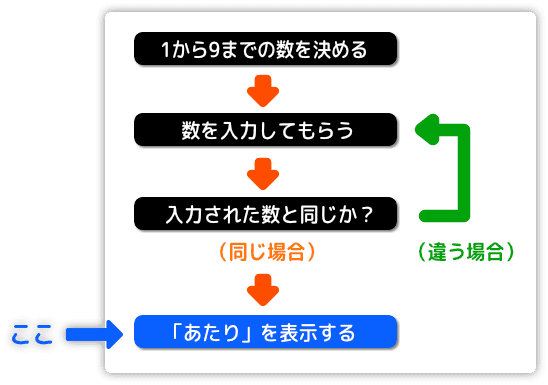 あたりを表示する