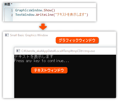 テキストウィンドウとグラフィックスウィンドウ