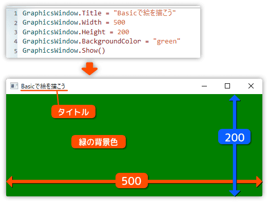 グラフィックスウィンドウは幅や高さや背景色を指定できる