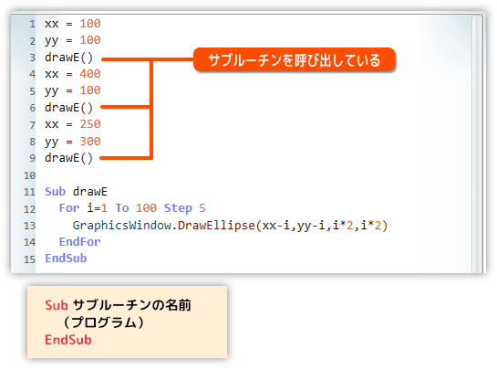 サブルーチンを使ったプログラム