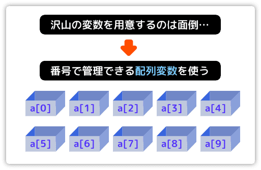 配列変数とは何か