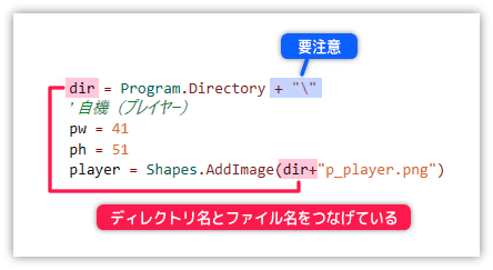 実行中のディレクトリを取得してファイル名とくっ付ける