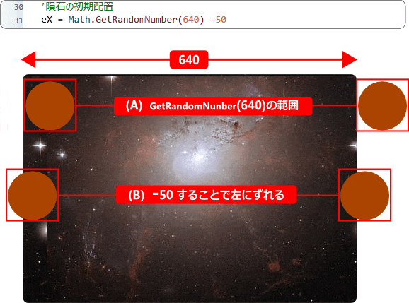 画像の基点を意識する