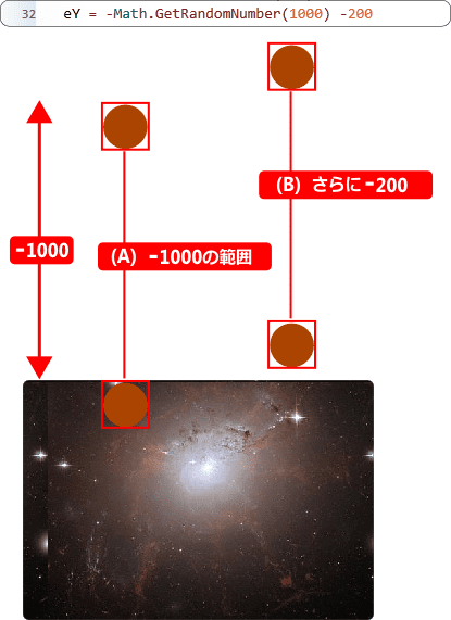 隕石の出現位置の決め方