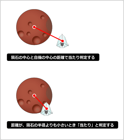 ２点間の距離を測って当たり判定を行う方法