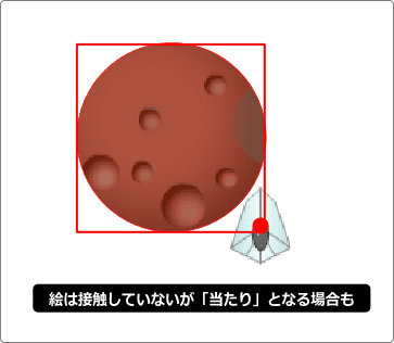 ２四角の当たり判定は適していない