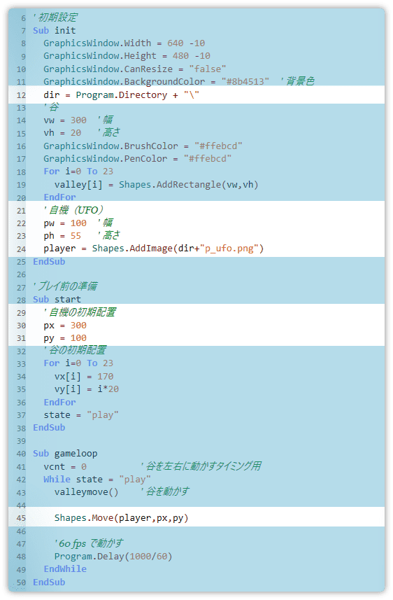 自機の絵を表示する