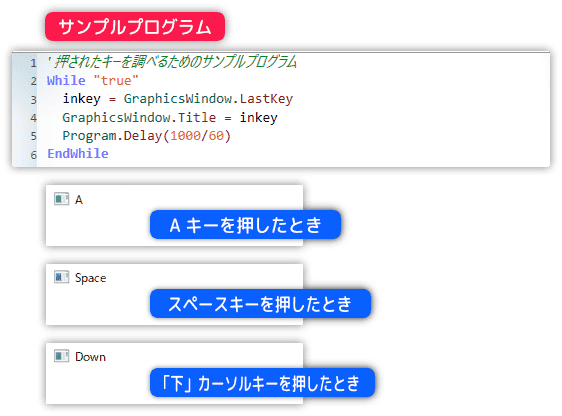 押されたキーを取得する方法