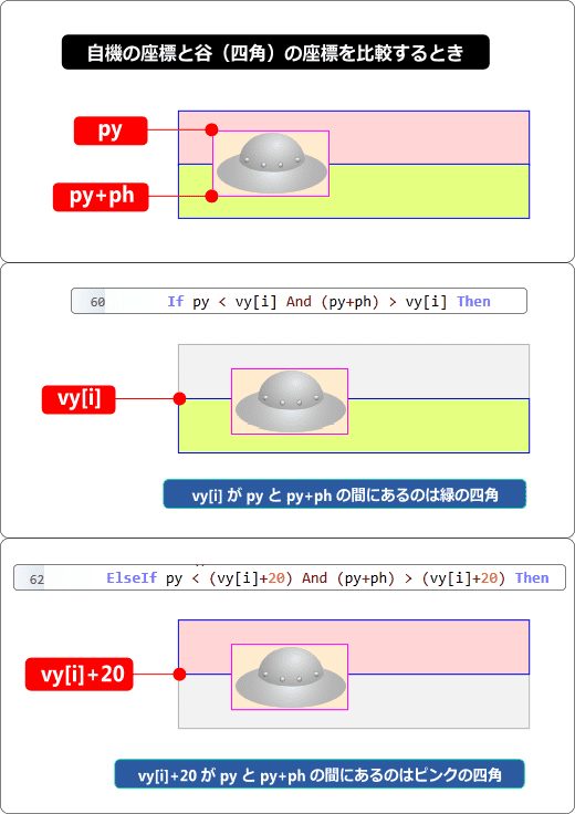 当たり判定の仕組み