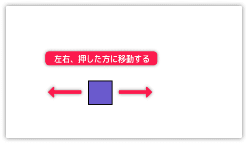 左右キーのチェック