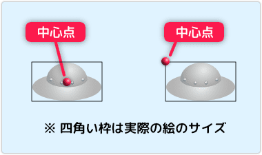 中央の中心点と左上の中心点