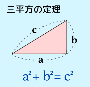 三平方の定理とは