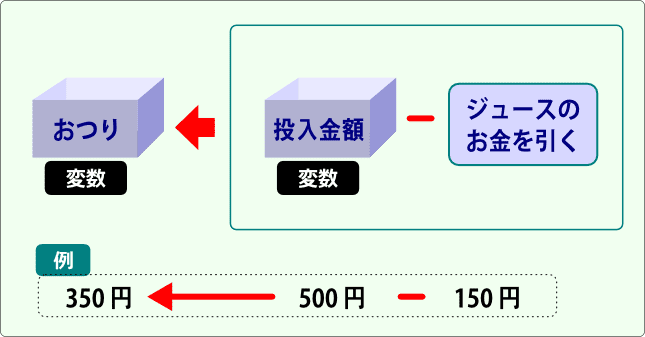 vb 変数とは何か