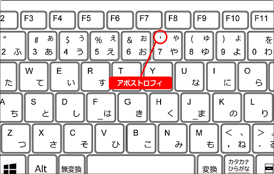 アポストロフィの入力方法