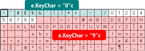 文字コード表でみる除外範囲