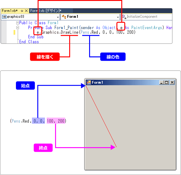 vb 直線を描く