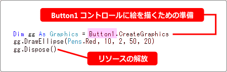 vb creategraphics