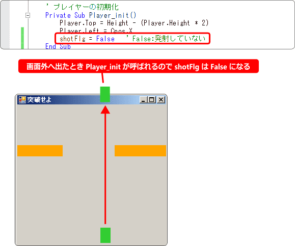 初期化処理でリセット