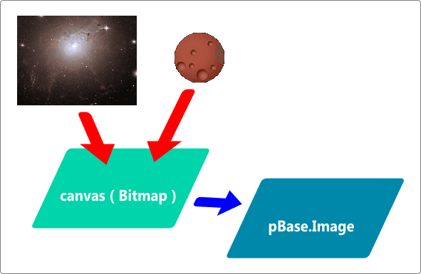 vb bitmap に絵を描く