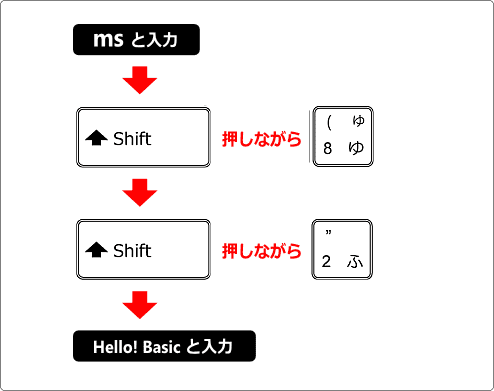 msgbox で文字を表示してみる