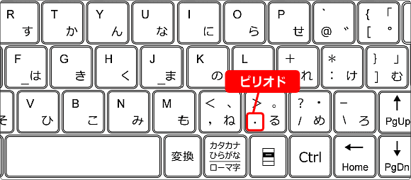 キーボード上のピリオドの位置