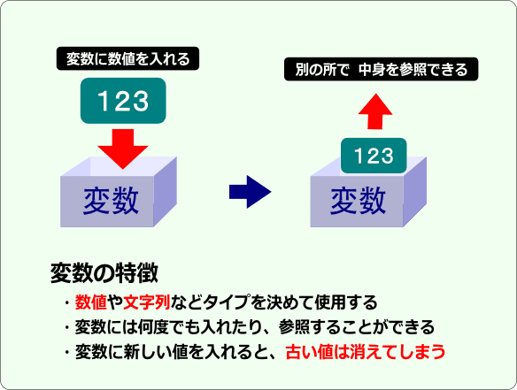 vb 変数のとは何か