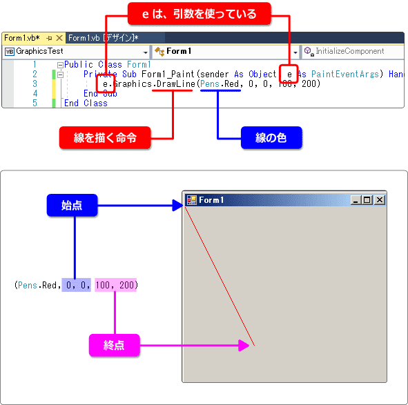 vb 直線を描く