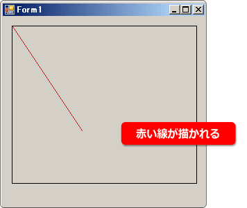 赤い線を引く