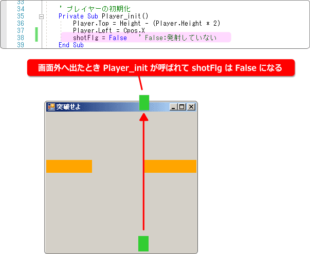 初期化処理でリセット