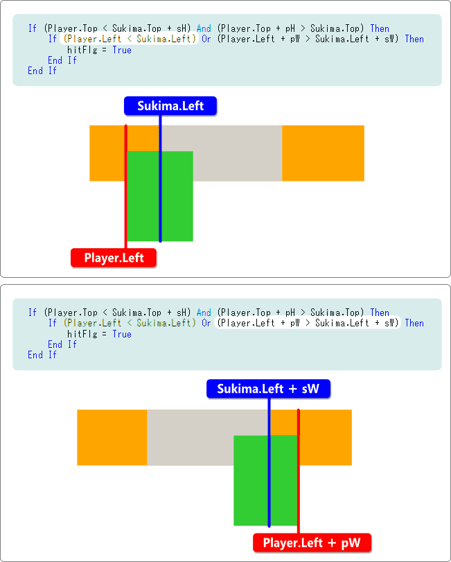 vb 当たり判定の仕組み