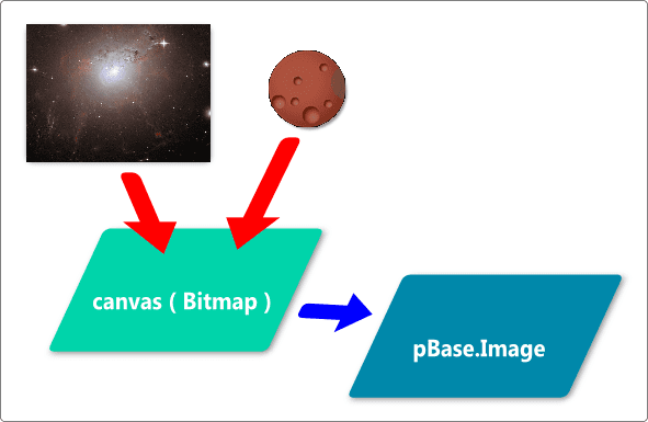 vb bitmap に絵を描く