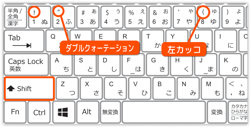 入力で使うキーを紹介